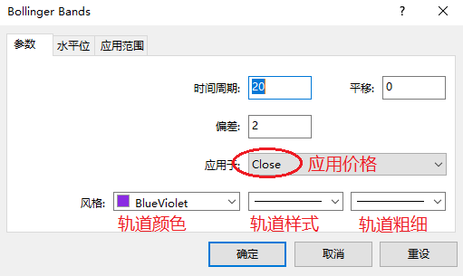 XM外汇MT4如何修改布林轨的参数？