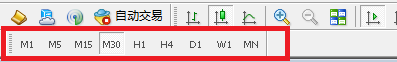 XM外汇MT4如何改变图表时间周期？