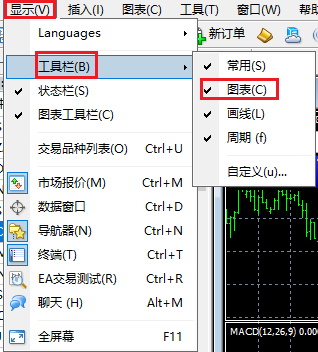 XM外汇MT4如何改变图表时间周期？
