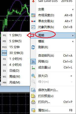 XM外汇MT4如何改变图表时间周期？