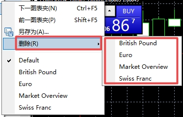 XM MT4上在哪删除保存图表?