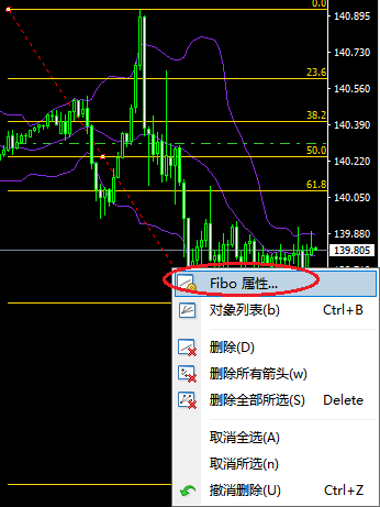 XM外汇MT4斐波拉契曲线参数如何设置？