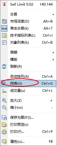 XM外汇MT4如何取消网格线？