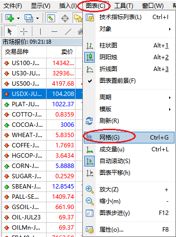 XM外汇MT4如何取消网格线？