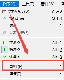 XM MT5上日线周期是怎么设置的?