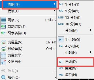 XM MT5上日线周期是怎么设置的?