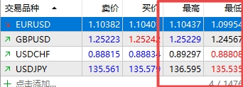 XM MT5上交易品种最高价/最低价怎么显示?