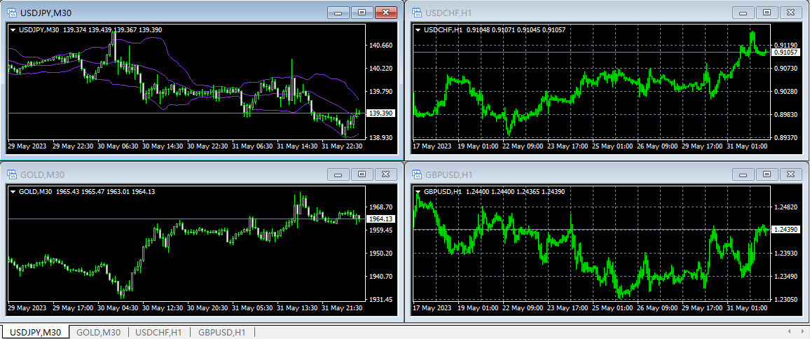 XM外汇MT4如何平铺多个图表窗口？