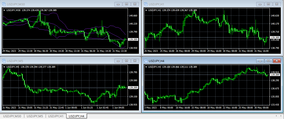 XM外汇MT4如何平铺多个图表窗口？