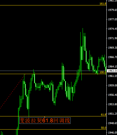 XM 外汇MT4如何添加文字？