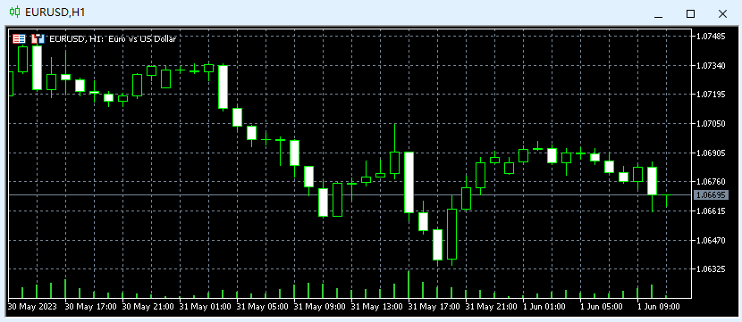 XM MT5如何取消图表窗口中的网格线？