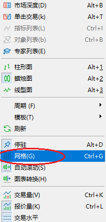 XM MT5如何取消图表窗口中的网格线？