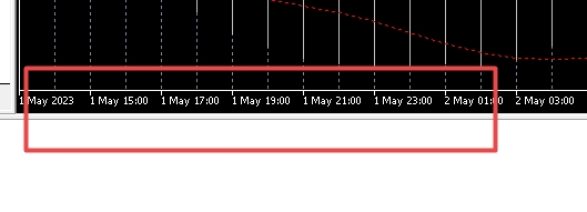 XM MT5上图表不能切换了怎么办
