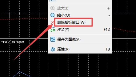 XM MT5上怎么删除用不到指标窗口?