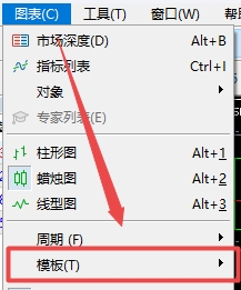 XM MT5上保存下来的图表在哪?