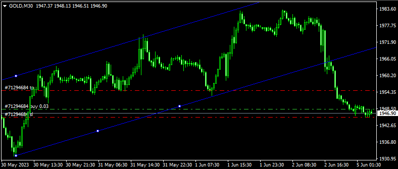 XM外汇MT4如何画等距离通道？