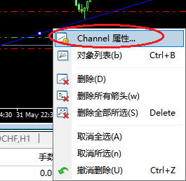 XM外汇MT4如何修改等距离通道参数？