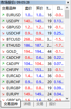 XM MT5如何查看交易品种点差？