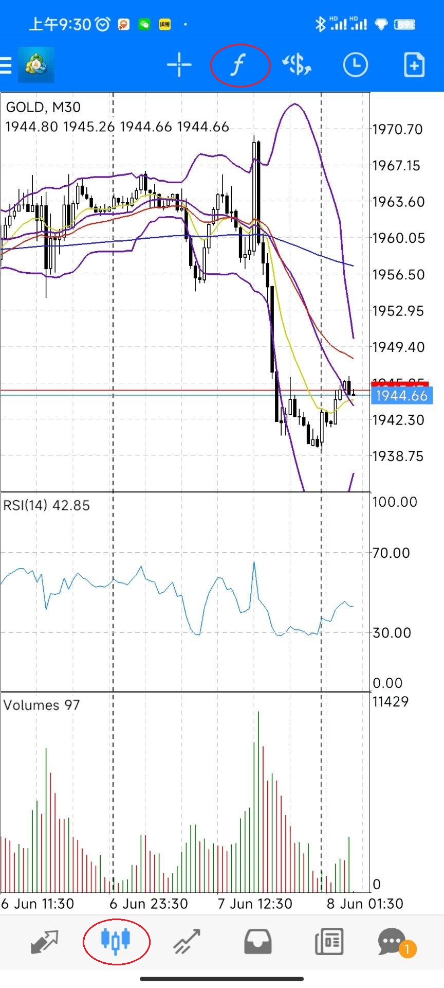 XM安卓端MT4如何添加MACD指标？