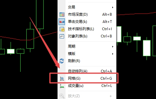 XM MT5上背景网格消失了怎么办?