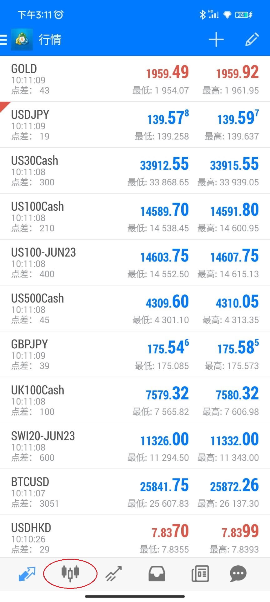 XM安卓端MT4如何切换图表时间周期？