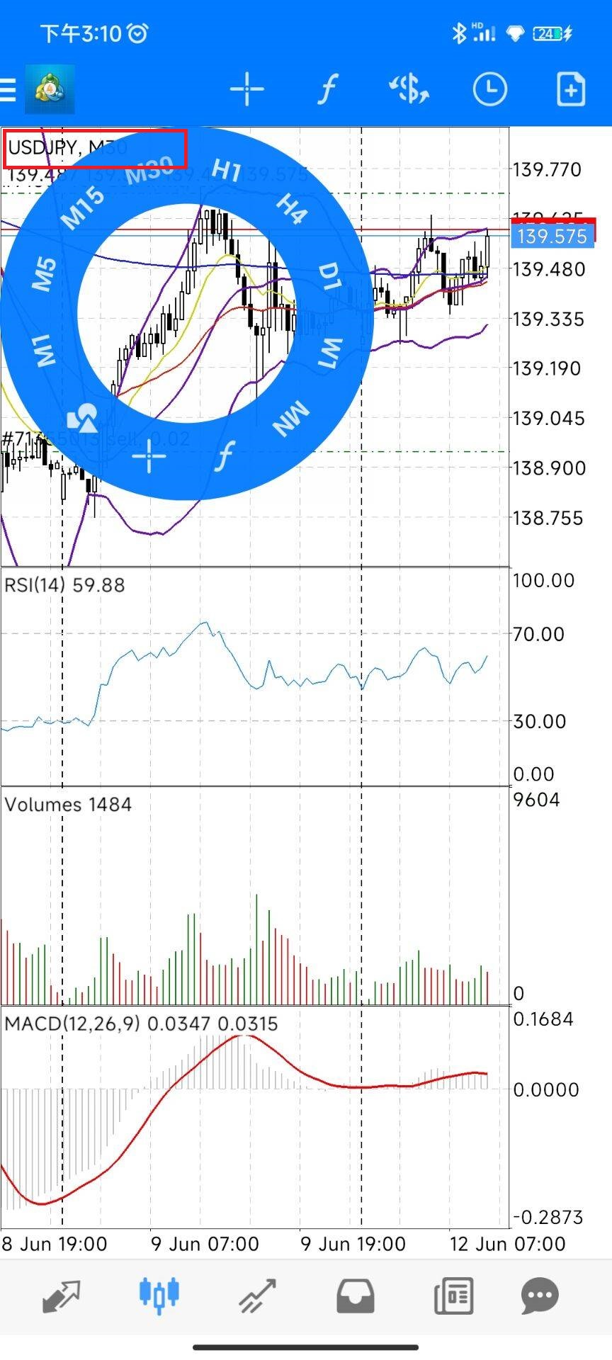 XM安卓端MT4如何切换图表时间周期？