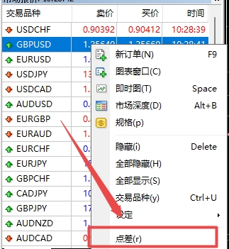 XM MT4上交易品种点差怎么查看?