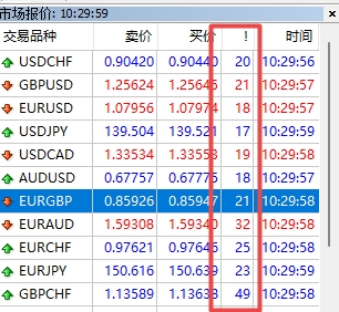 XM MT4上交易品种点差怎么查看?