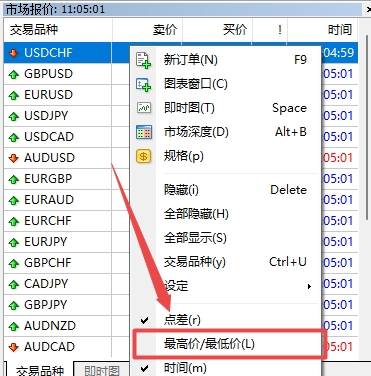 XM MT4上交易品种最高价/最低价怎么调出来? XM MT4上交易品种最高价/最低价怎么调出来?