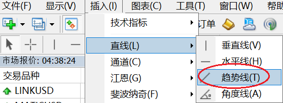 XM外汇MT4如何画趋势线？