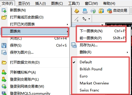 XM MT4上如何切换保存过的图表?