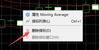 XM MT5上走势指标怎么删除?