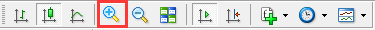 Exness MT4的图表怎么放大
