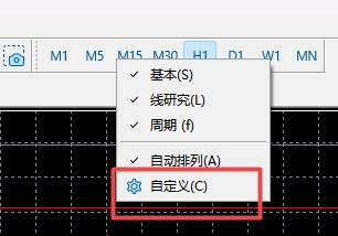 XM MT5上如何在快捷工具中显示H4循环?