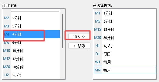 XM MT5上如何在快捷工具中显示H4循环?