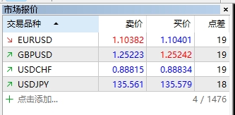 XM MT5上市场报价消失了怎么办?