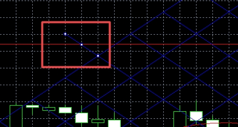 XM MT4上江恩网格线在哪插入?