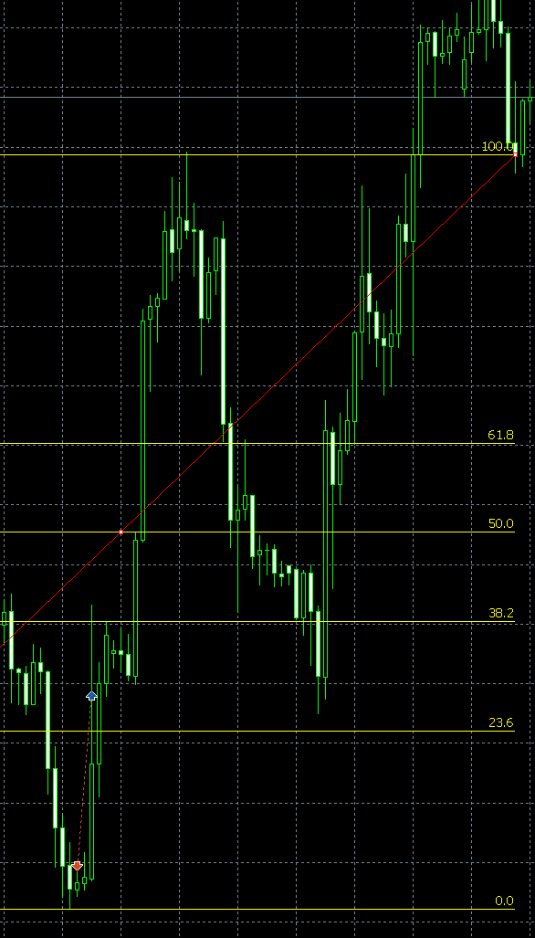 XM MT5如何添加斐波拉契回调线？