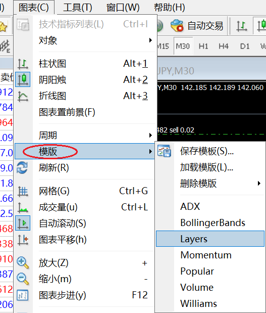 XM MT4如何在图表上添加模版？