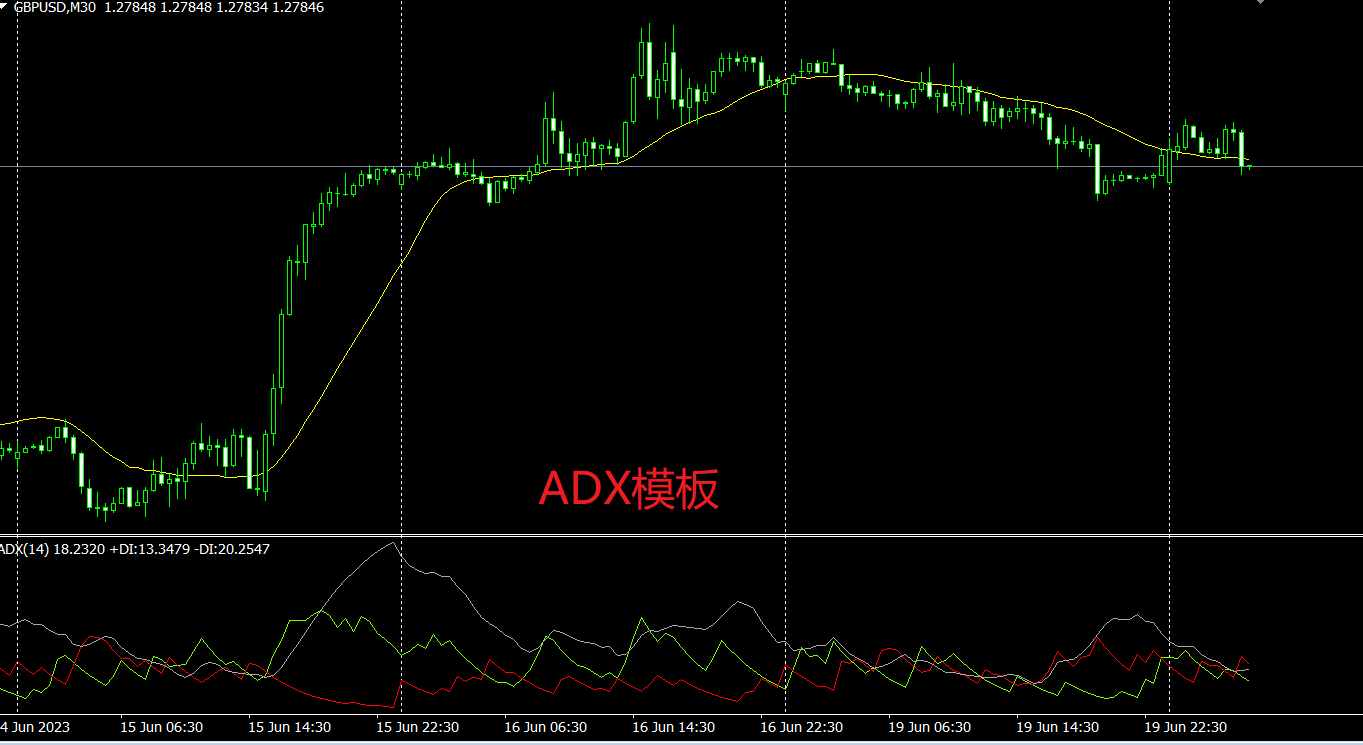 XM MT4如何在图表上添加模版？
