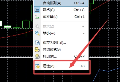 XM MT4上如何把图表固定平移?