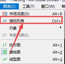 XM MT5上如何查看所以插入指标?