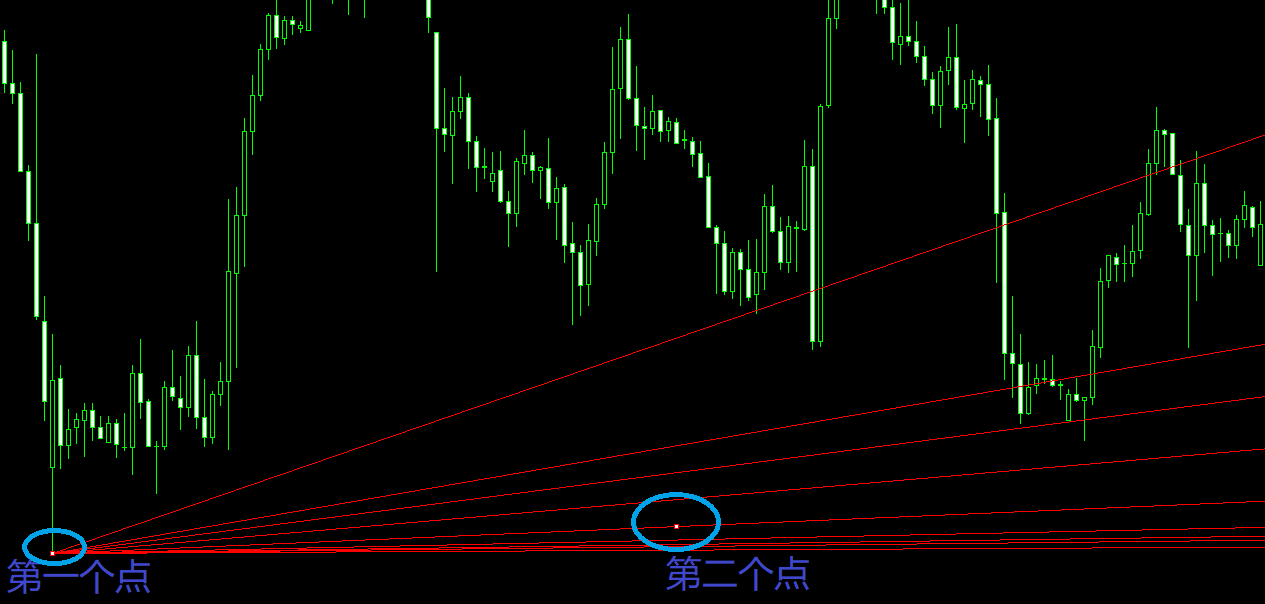 XM MT5如何添加江恩角度线？