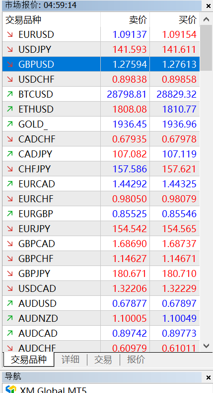 XM MT5如何查看交易品种隔夜利息？