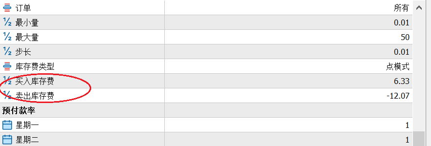 XM MT5如何查看交易品种隔夜利息？