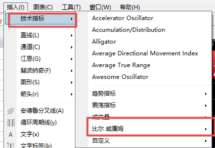 XM外汇MT4上比尔·威廉姆斯指数怎么样添加? XM外汇MT4上比尔·威廉姆斯指数怎么样添加?