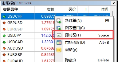 XM MT5上交易品种即时图怎么调出来?