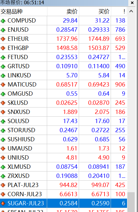 XM MT4如何查看交易品种的过夜费？
