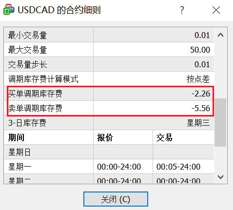 XM MT4如何查看交易品种的过夜费？