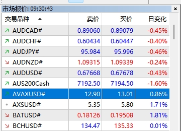 XM MT5上怎么移除超期交易品种?